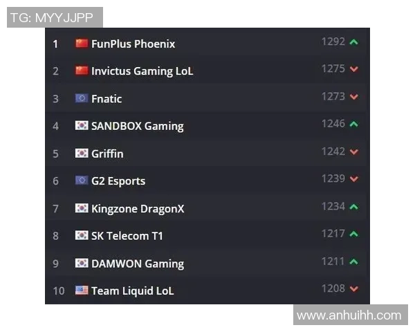 南京乒乓球队在洲际杯积分榜上以83分稳居第一名引发关注