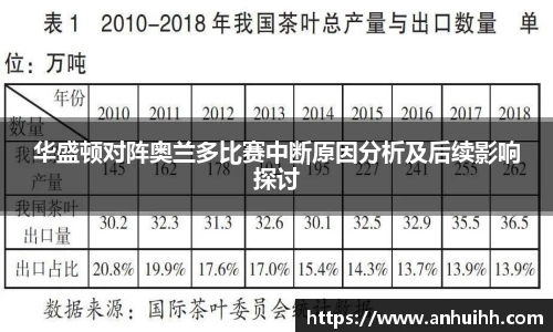 华盛顿对阵奥兰多比赛中断原因分析及后续影响探讨